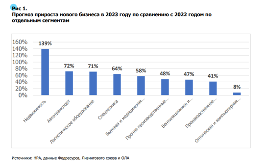 Прогноз прироста